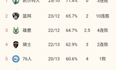 开云体育在线-篮网队取得三连胜，逼近东部前四