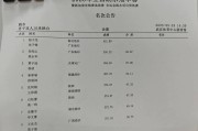开云体育登录-包含湖北队备战下轮比赛，全队期待更多胜利的词条