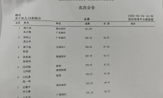 开云体育登录-包含湖北队备战下轮比赛，全队期待更多胜利的词条
