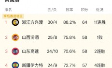 开云下载-亚洲杯篮球赛开赛，中国队实力强劲领跑积分榜的简单介绍