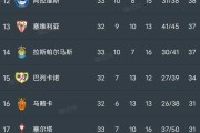 开云体育入口-上海华夏取得关键胜利，积分榜上升