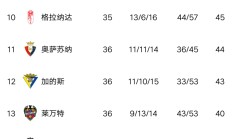 开云体育入口-塞维利亚取得重要胜利，积分榜进一步攀升