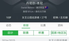 开云官网-澳大利亚球员登陆欧洲职业联赛