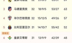 开云体育下载-关于马德里竞技豪取连胜，挤身积分榜前列的信息