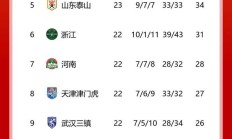 开云平台-领头羊后防失守获胜，继续领跑积分榜的简单介绍