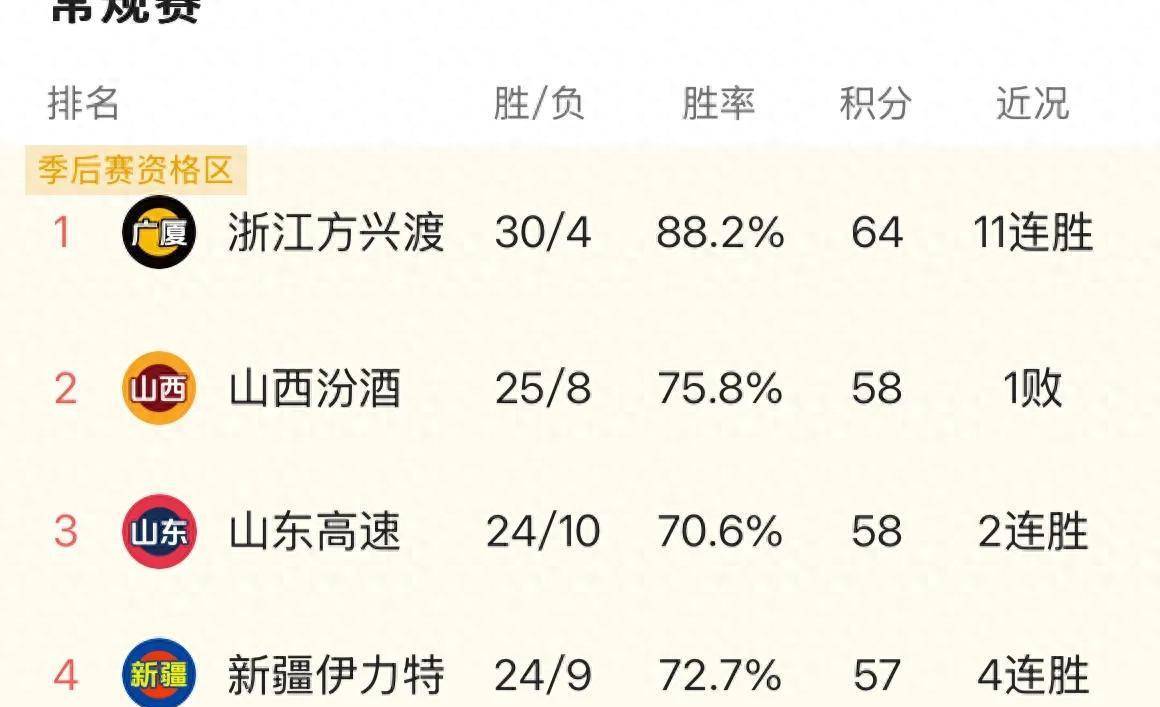 亚洲杯篮球赛开赛，中国队实力强劲领跑积分榜的简单介绍