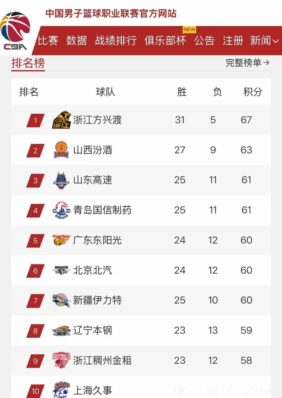 广州富力主场大胜河南建业，继续领跑积分榜的简单介绍