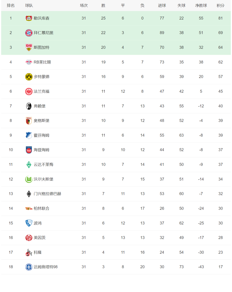 关于梅斯主场大胜，继续领先积分榜的信息