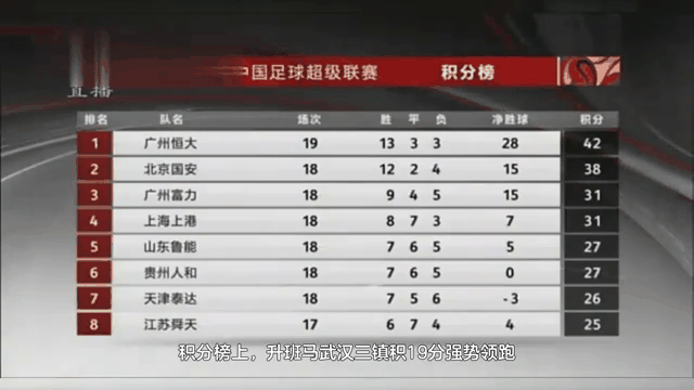 领头羊后防失守获胜，继续领跑积分榜的简单介绍