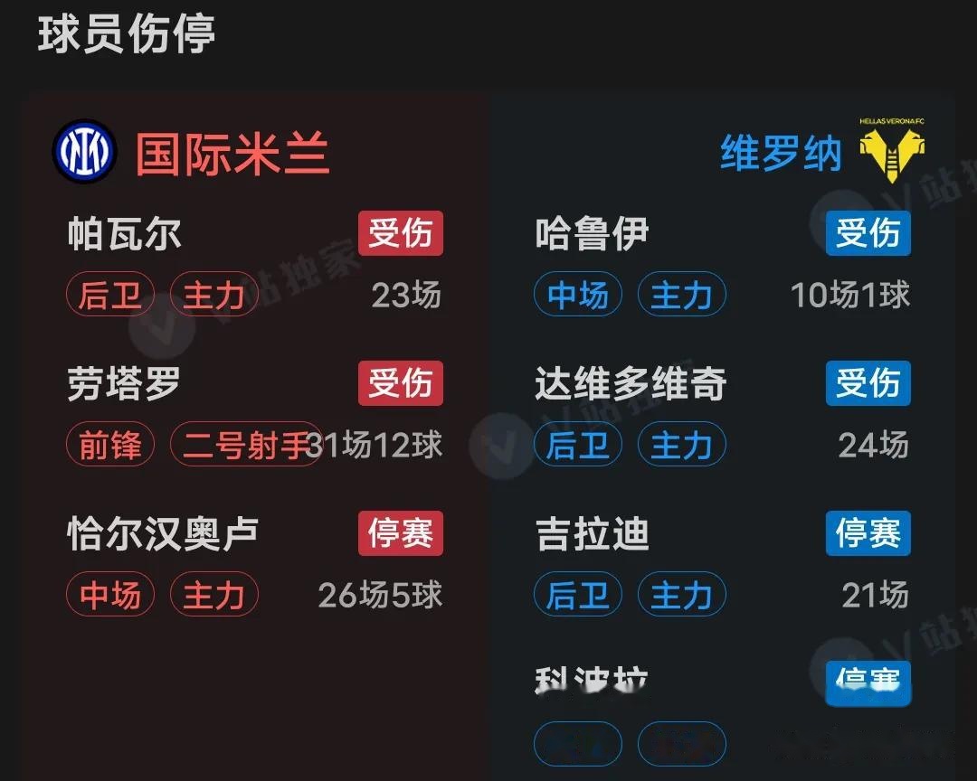 维罗纳客场击败国际米兰，不容小觑