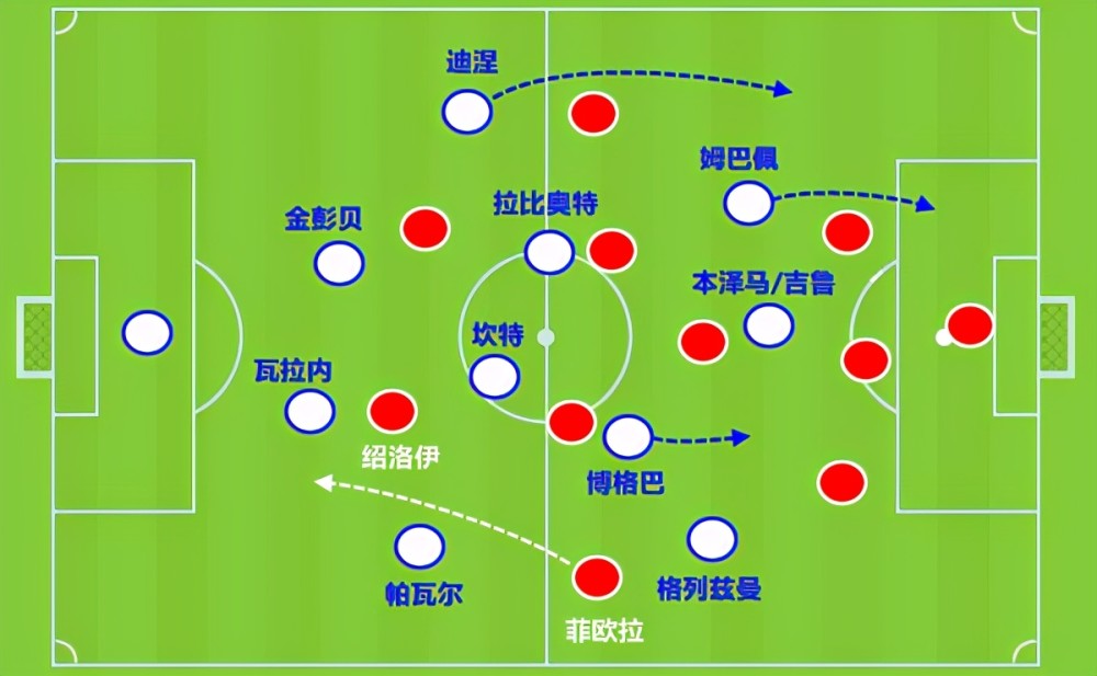 匈牙利不敌法国，卫冕冠军的必经之路