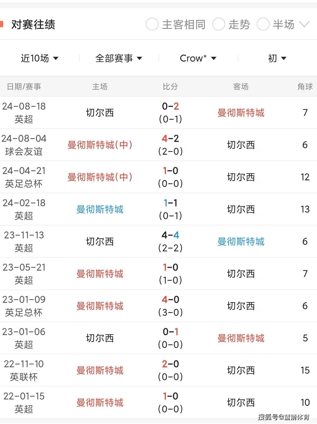 曼城击败埃弗顿，领跑英超分数榜
